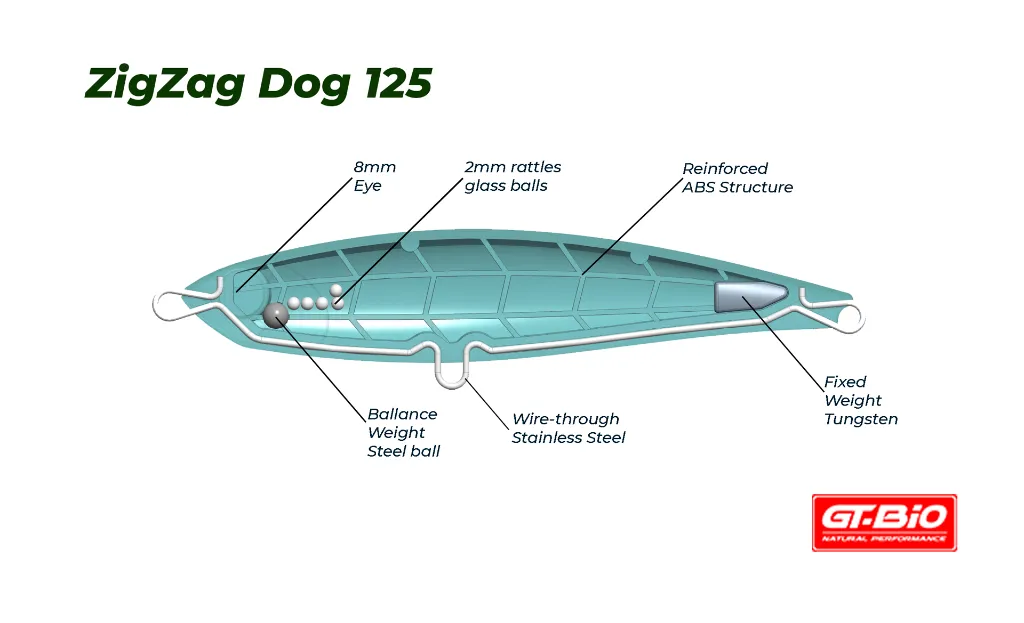 ZigZagDog-Estrutura.webp
